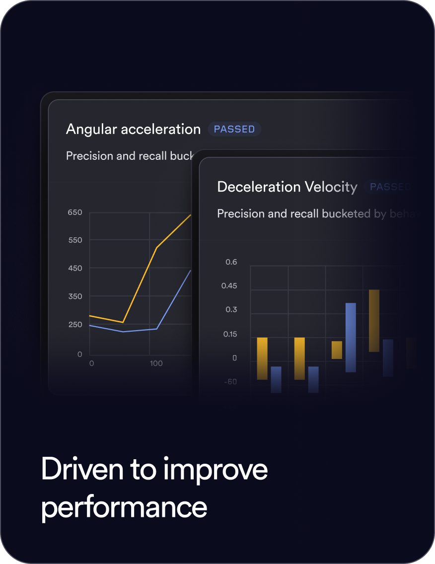 Charts of angular acceleration and deceleration velocity metrics.