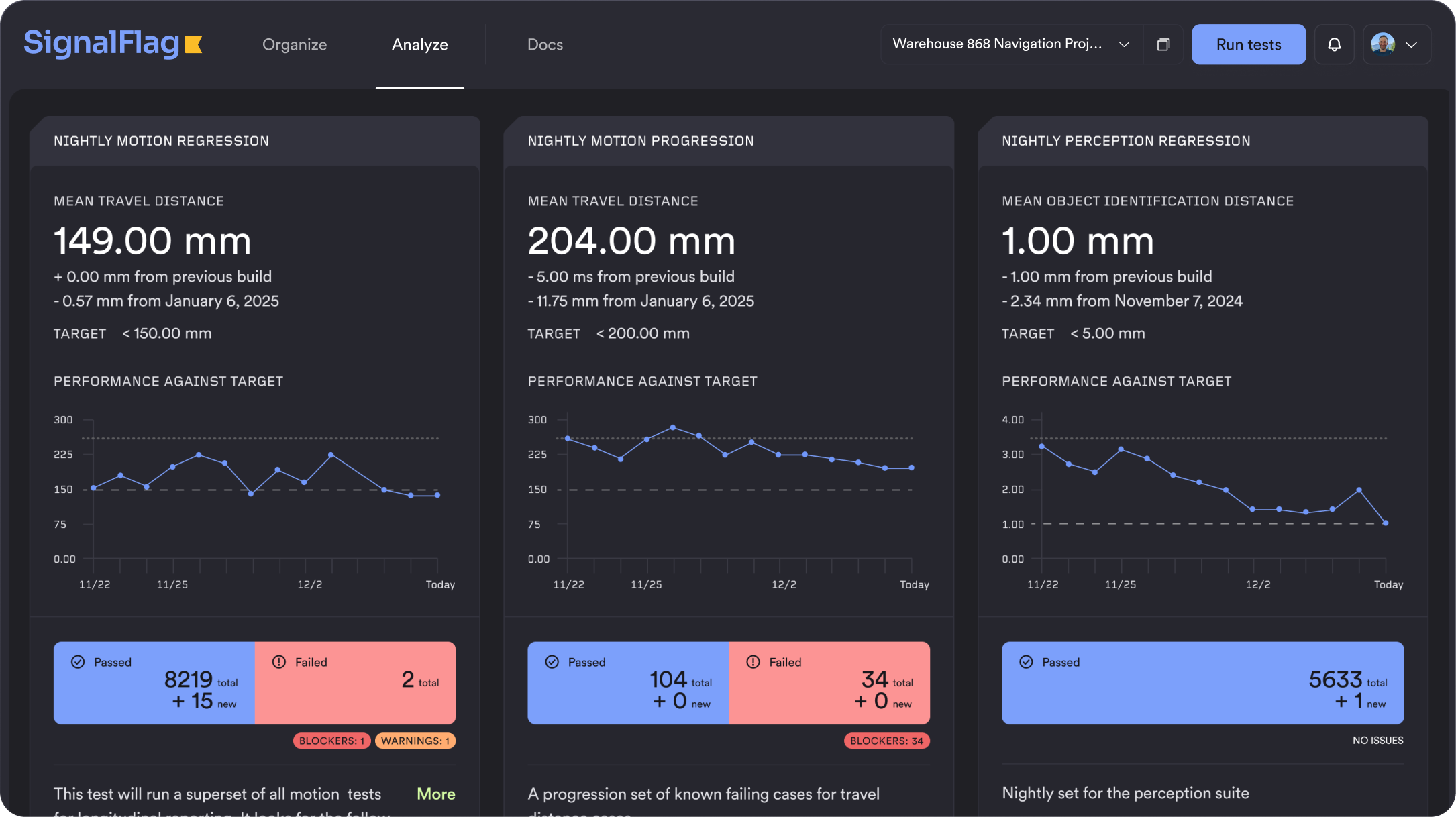 A sample Executive Overview showing key metrics and their performance over time.
